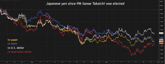 宽松浪潮中独行！日本央行加息为何救不了日元？