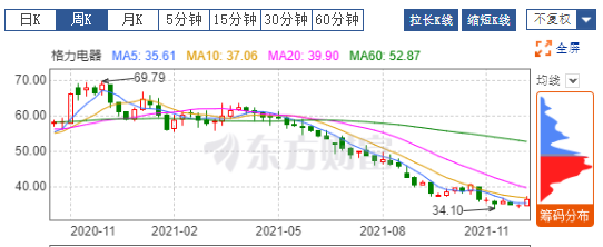 图源：东方财富