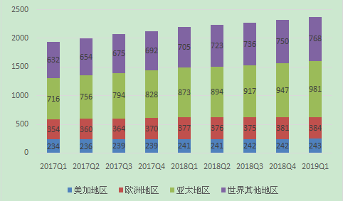 Դhttps://finance.sina.com.cn/stock/usstock/c/2019-04-25/doc-ihvhiewr8084203.shtml