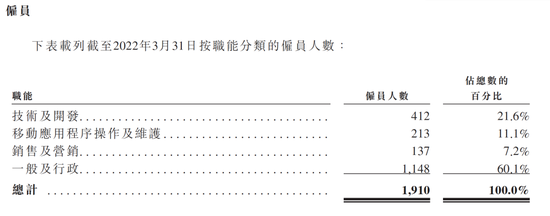 （数据来源：招股书）