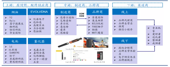 电子烟龙头悦刻的四大命门