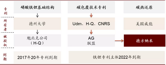 图源：中金点睛