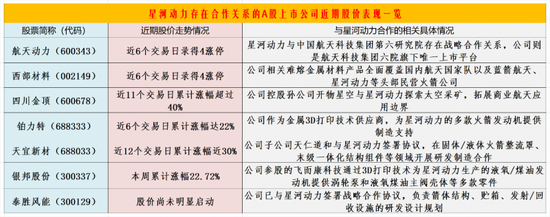 商业航天概念涨停潮：下周迎来两大标志性事件，如何把握机会？