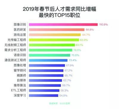 (图片来源:BOSS直聘)