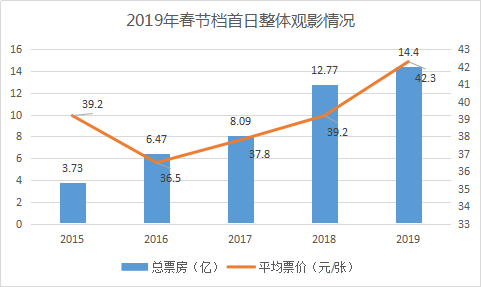 数据来源:灯塔专业版