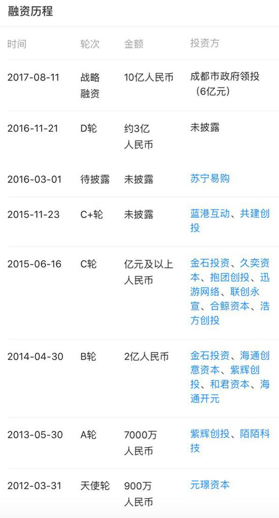 ▵&nbsp;锤子科技融资历程，数据来源：天眼查