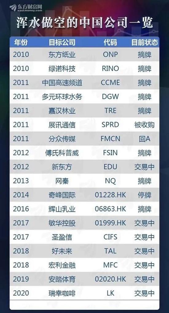 来源:东方财富网