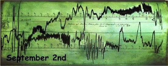 英国皇家协会记录下的“卡灵顿事件”中地磁场的强烈波动（图片来源： British Geological Survey）