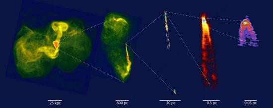 图4。 M87在不同尺度上的射电喷流（图源：参考资料[11]）