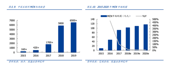 来源：国盛证券研报