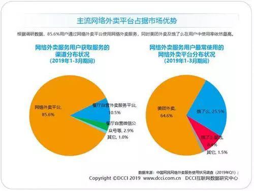 图源:中国新闻网/数据源:DCCI