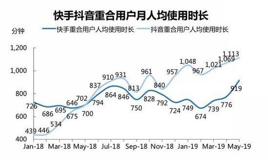 数据来源：QuestMobile，智氪研究院