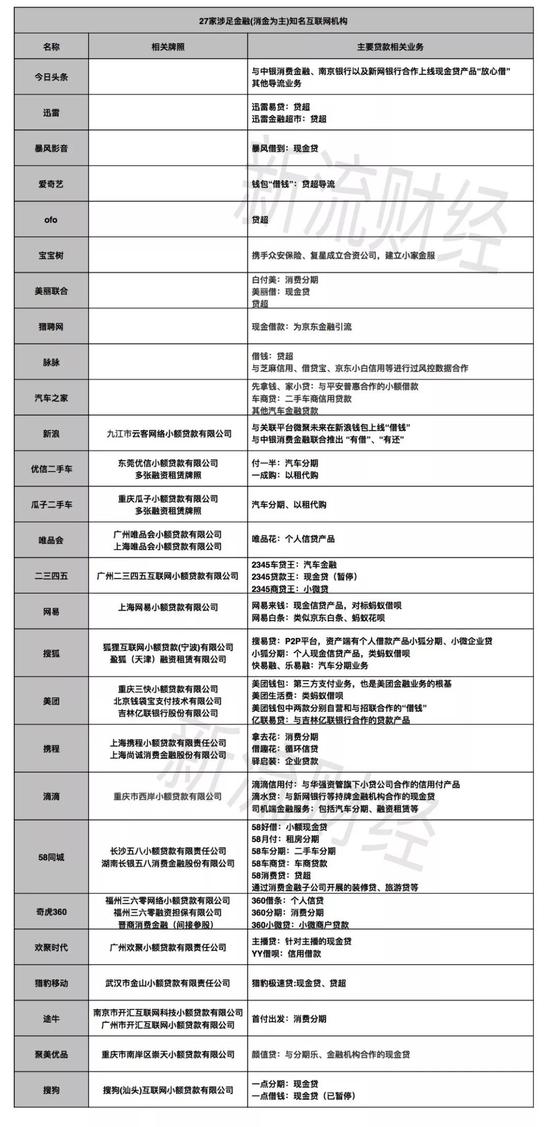 信息来源:网络公开信息整理