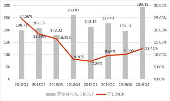 唯品会，连续29个季度盈利背后暗藏危机