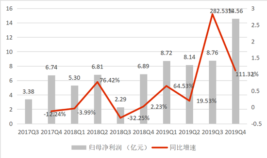 唯品会，连续29个季度盈利背后暗藏危机