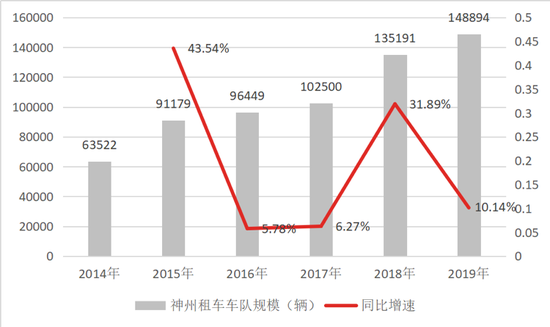 数据来源:公司公告