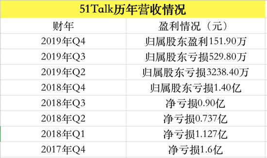 51talkӪ пƾ