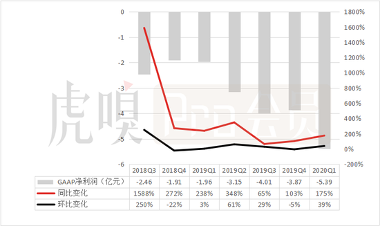 （数据来源：公司公告）