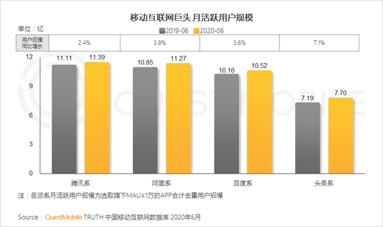 QuestMobile:月活百万用户微信小程序破千个