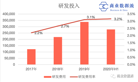 （梳理&amp;制图：商业数据派）