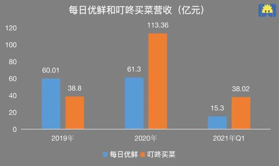 制图 / 开菠萝财经