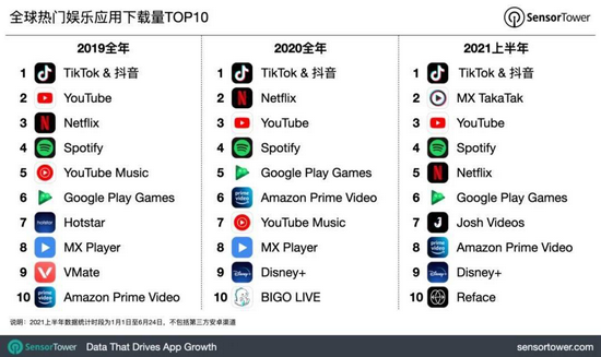 图源 / Sensor Tower