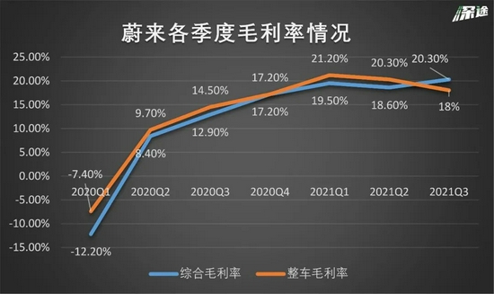 资料来源 / 公司财报