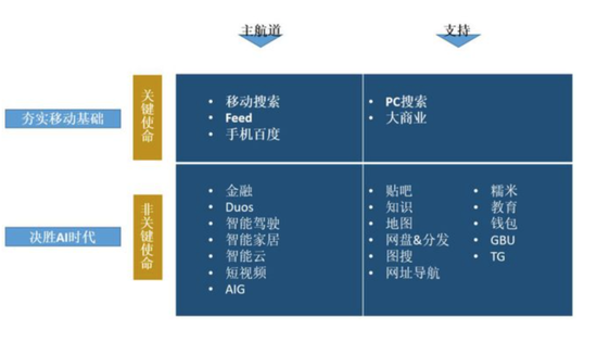 百度该警惕什么?