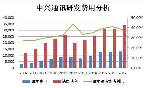 长江商学院薛云奎:中兴通讯为何铤而走险?