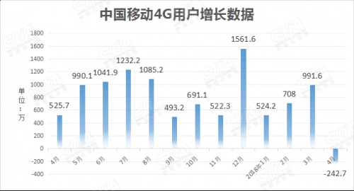 图来自于C114中国通信网