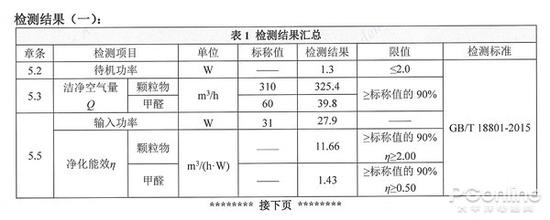 检测报告结果节选