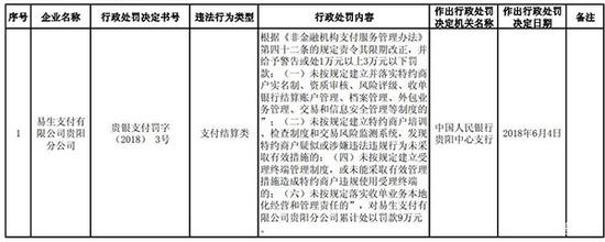 美团旗下“钱袋宝” 第三次被央行点名