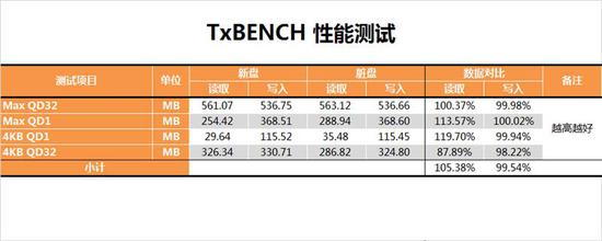 西数SSD深度评测：就凭这告别机械时代？