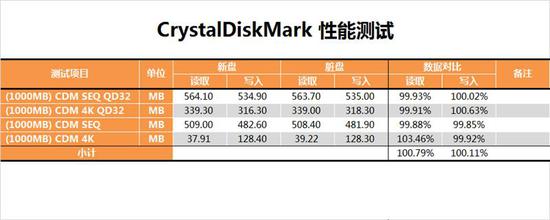 西数SSD深度评测：就凭这告别机械时代？