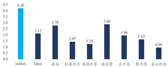 数据来源：公司公告，国泰君安证券研究