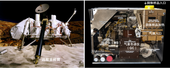 海盗1号和2号着陆器用于探测火星生命的远程采样臂和生物实验装置。改编自：NASA