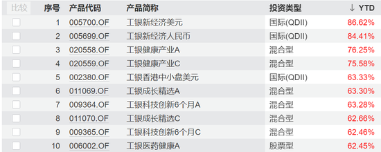 基金公司 “中考”成绩揭秘!盈利排名洗牌,广发、工银势头强劲