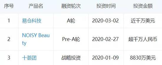 真格基金2020年投资案例，图源企查查