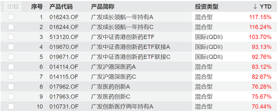 基金公司 “中考”成绩揭秘!盈利排名洗牌,广发、工银势头强劲
