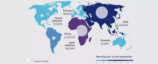 图2：到2050年，各大洲每年因为对抗生素有耐药性的细菌造成的死亡的人数（来自于参考文献[1]）