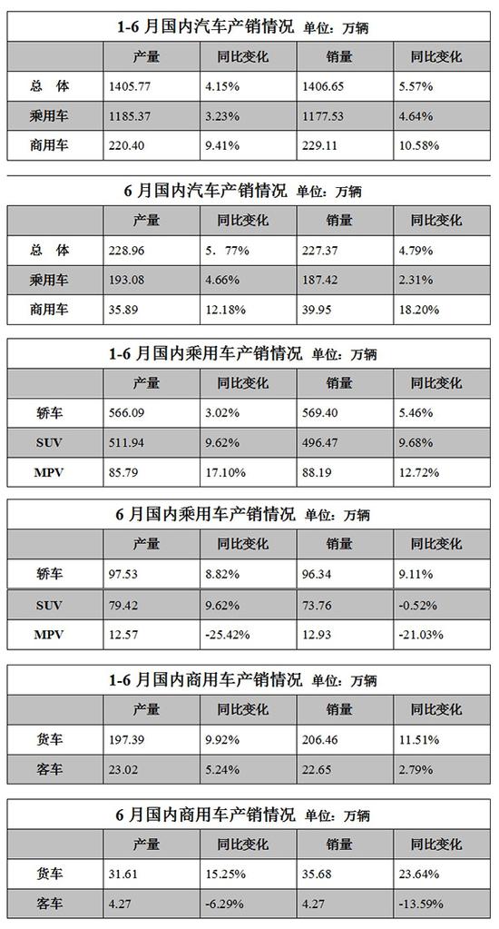 产销总体概述: