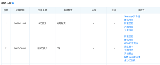 小红书仅两轮融资均有腾讯领投 图/企查查