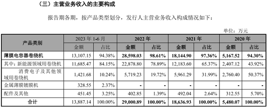 手握大额资金 新能源行业“卖铲人”晟威机电还需要募资扩产吗？