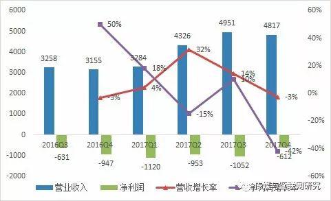 资料来源：招股说明书，华创证券