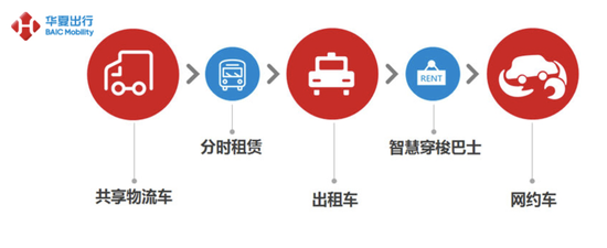 来源:北汽官网