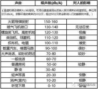 ▲比较好的吸湿机都能在 40db 以下