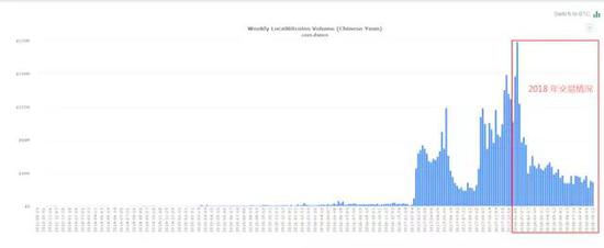 虚拟货币交易监管继续 从支付结算端对海外平台封堵