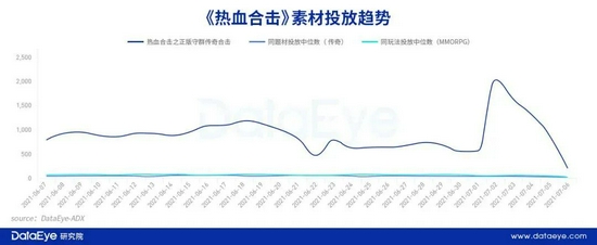 来源/DataEye研究院