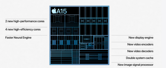 A15仿生芯片，图源苹果发布会