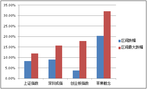 数据来源:界面新闻研究部整理
